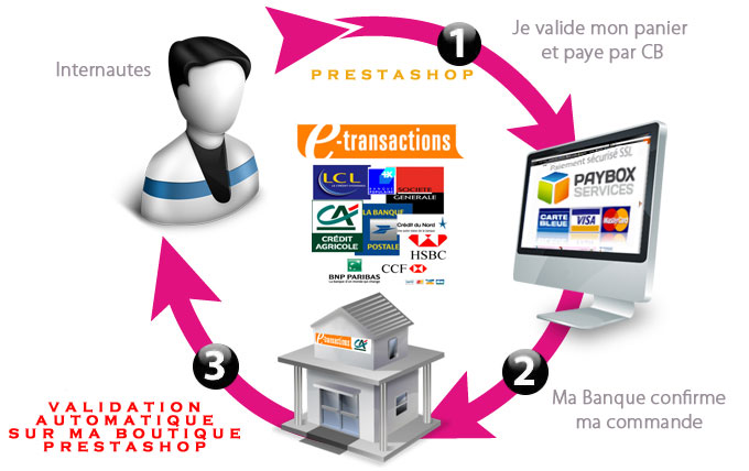 PAYBOX ETRANSACTION PRESTASHOP